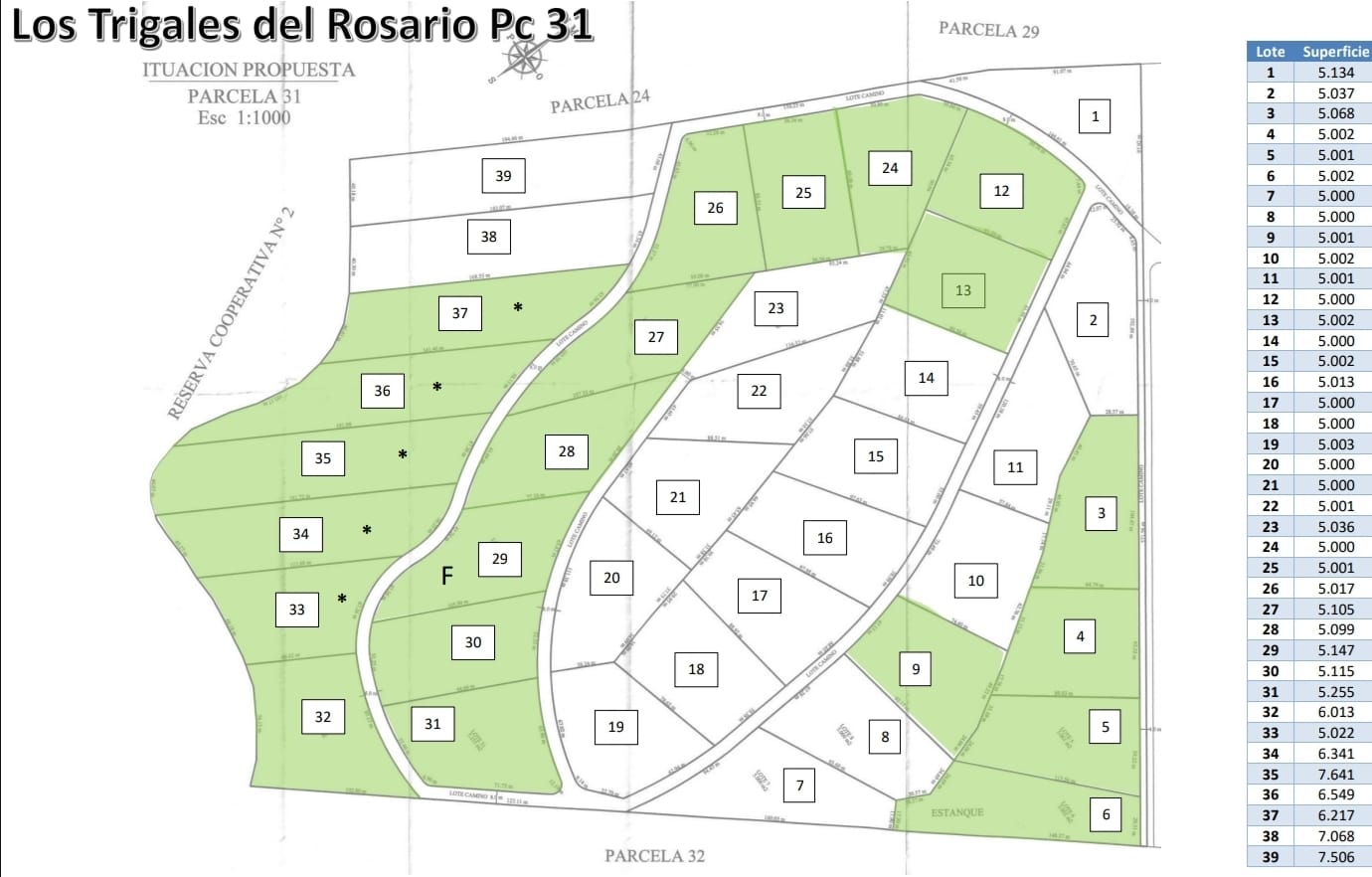 LOS TRIGALES DEL ROSARIO